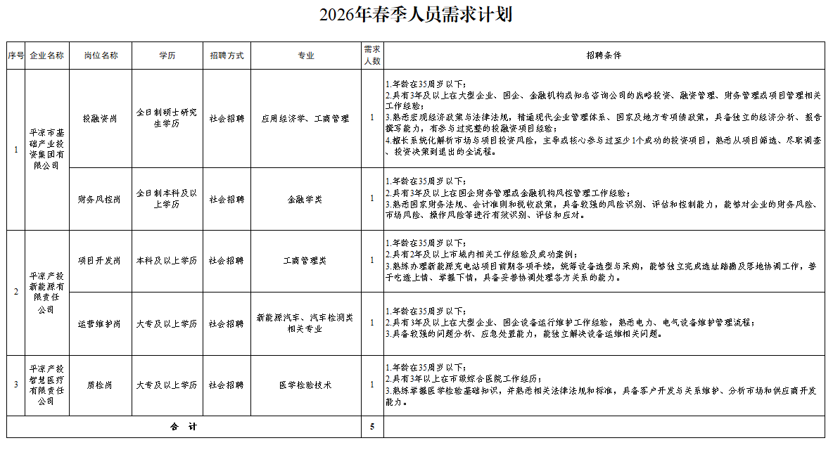 乐鱼在线登录入口-乐鱼(中国)
2026年春季人员招聘公告(图1) 乐鱼在线登录入口-乐鱼(中国)
2026年春季人员招聘公告(图1)